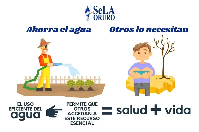Consejo de uso eficiente del agua de SeLA Oruro